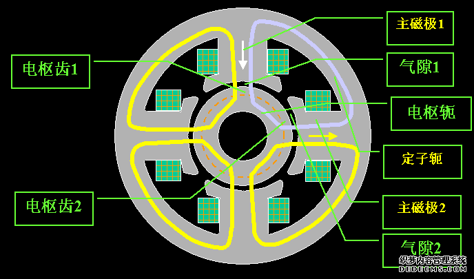 勵磁FAULHABERFAULHABER電機