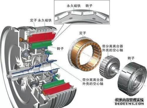 FAULHABERFAULHABER電機傳動