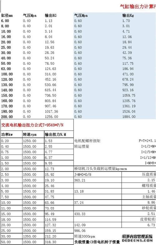 FAULHABERFAULHABER電機計算