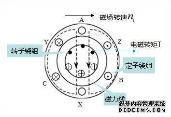 電機的工作原理