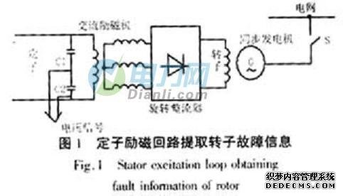 發電機故障