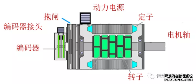 什么是伺服電機