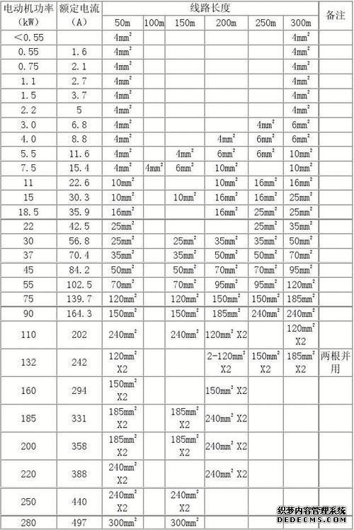 三相電機功率計算